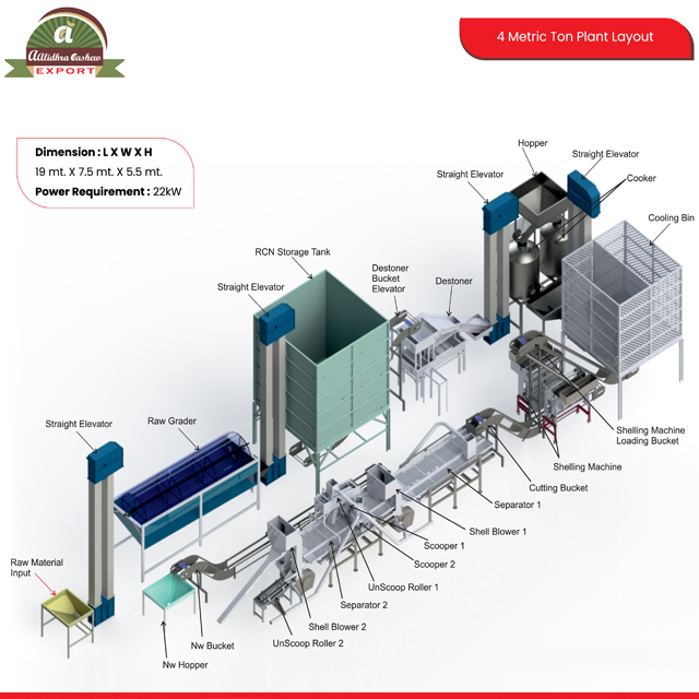 4 Ton Per Day Cashew Processing Plant Cost & Manufacturer 4 Ton Per Day Cashew Processing Plant Cost & Manufacturer